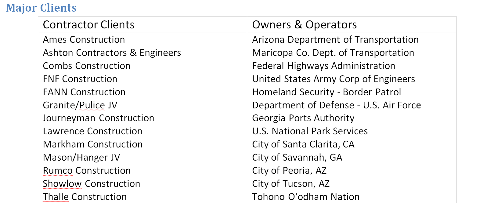 Team Partnering LLC Client & Owner/Operator List